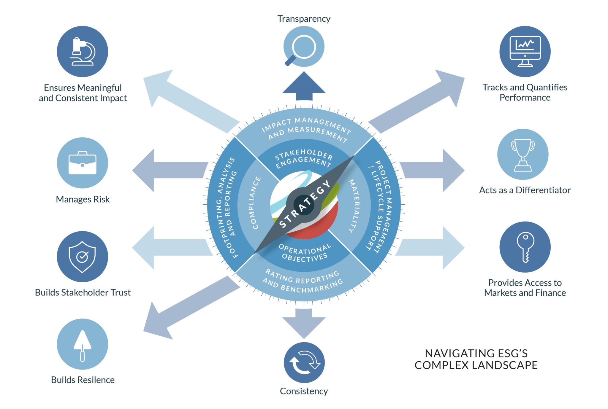 ESG Strategy Series - ITPEnergised